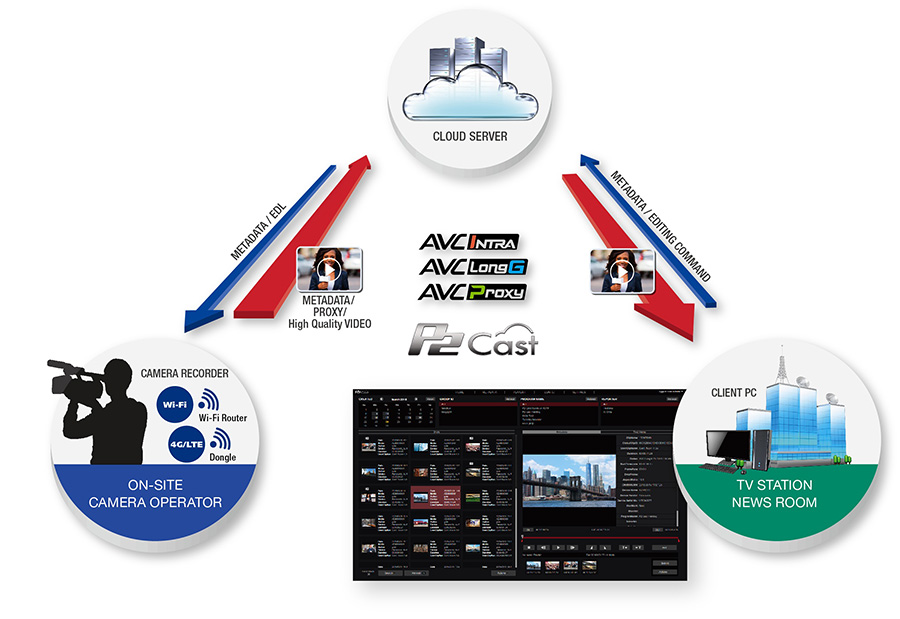 تقویت راهکارهای 4K حرفه ای، IT و تکنولوژی های AV در NAB 2015 تقویت راهکارهای 4K حرفه ای، IT و تکنولوژی های AV در NAB 2015