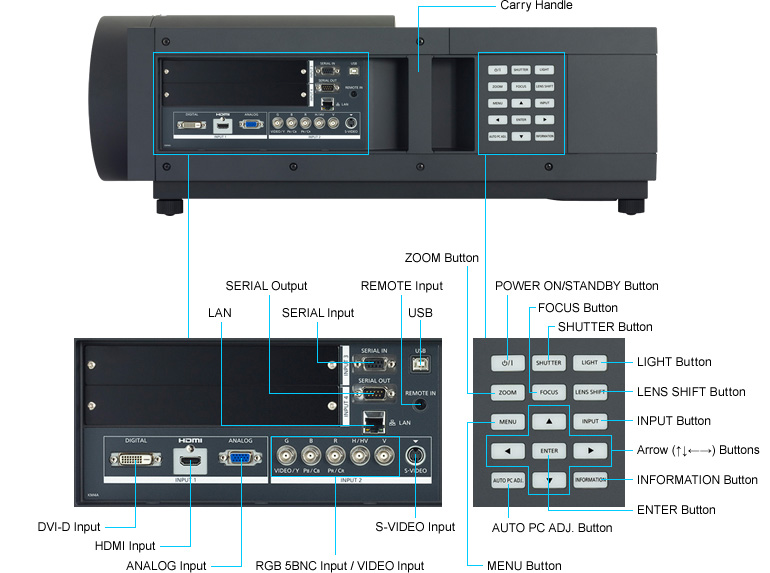 ویدئو پروژکتور مدل PT-EX12K ویدئو پروژکتور مدل PT-EX12K