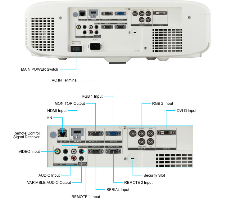ویدئو پروژکتور مدل PT-EX510