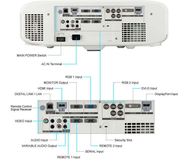 ویدئو پروژکتور مدل PT-EZ580 ویدئو پروژکتور مدل PT-EZ580
