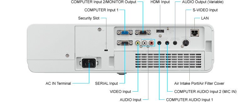 ویدئو پروژکتور مدل PT-VW430 ویدئو پروژکتور مدل PT-VW430