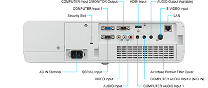 ویدئو پروزکتور مدل PT-VX500