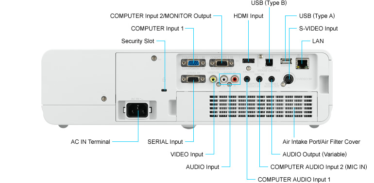 ویدئو پروژکتور مدل PT-VX505N ویدئو پروژکتور مدل PT-VX505N