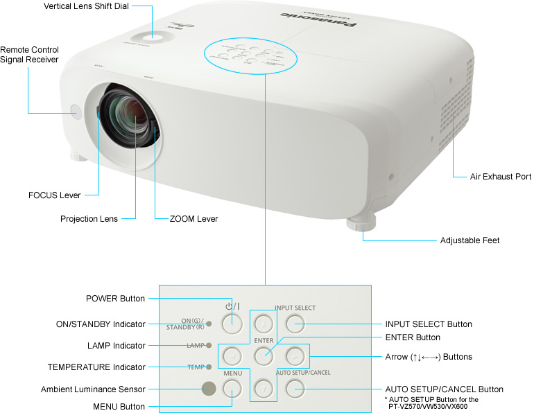 ویدئو پروژکتور سری PT-VZ570 ویدئو پروژکتور سری PT-VZ570