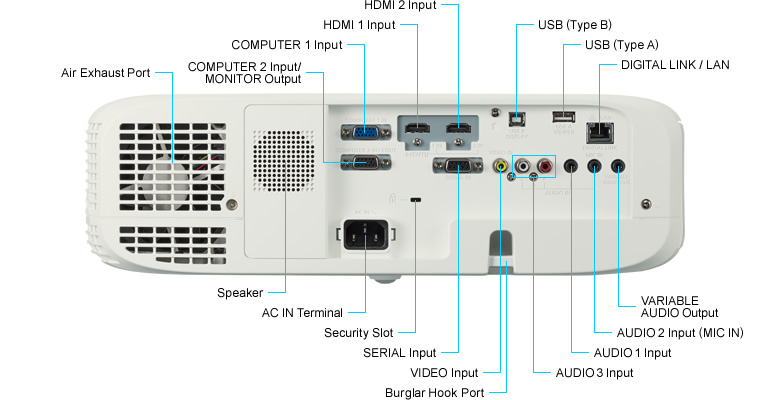 ویدئو پروژکتور سری PT-VZ570 ویدئو پروژکتور سری PT-VZ570