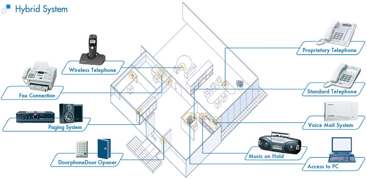 دیاگرام دستگاه سانترال آنالوگ پاناسونیک