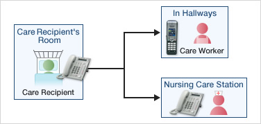عملکرد تماس آسان – قابلیت Hot Line عملکرد تماس آسان – قابلیت Hot Line