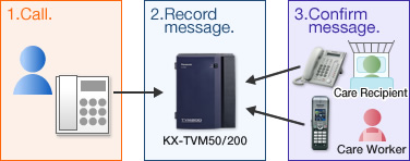 ضبط پیغام امن و مطمئن - کاربرد ضبط صدا ضبط پیغام امن و مطمئن - کاربرد ضبط صدا