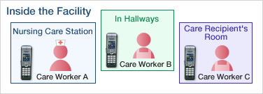 سهولت در تماس کارکنان - کاربرد بیسیم سهولت در تماس کارکنان - کاربرد بیسیم