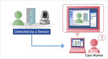نظارت و مانیتورینگ آسان نظارت و مانیتورینگ آسان