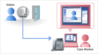 امنیت فوق العاده در شب امنیت فوق العاده در شب