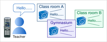 فراخونی و اطلاع رسانی در محوطه از طریق بلندگو فراخونی و اطلاع رسانی در محوطه از طریق بلندگو