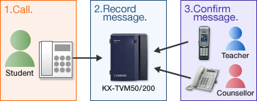 ضبط پیغام امن و مطمئن - کاربرد ضبط صدا ضبط پیغام امن و مطمئن - کاربرد ضبط صدا