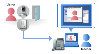 اتصال درب بازکن به دوربین های شبکه اتصال درب بازکن به دوربین های شبکه